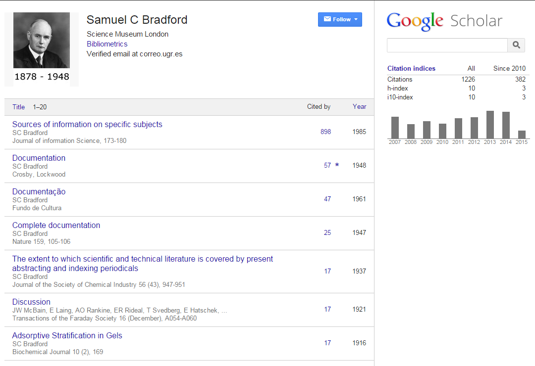 Samuel Clement Bradford's Google Scholar Citations Profile