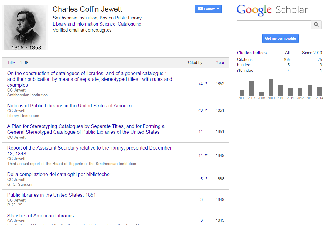 Charles Coffin Jewett's Google Scholar Citations Profile